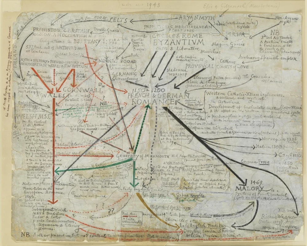 Narrative String Theory — The Vault of Culture