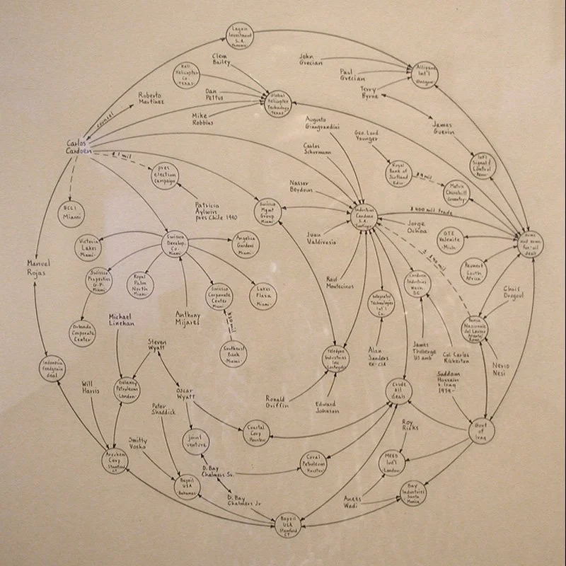 NST #1440: Mark Lombardi, Narrative Structures/Interlock diagrams (1994-2000)