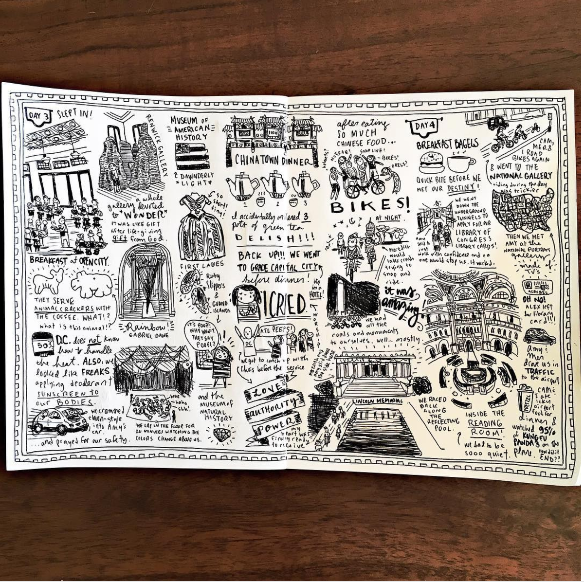 D.C. Travel Notes