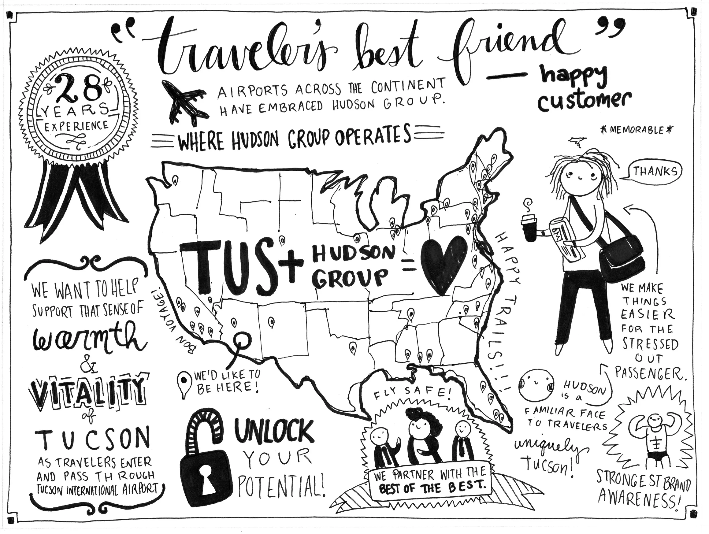 Hudson Group International