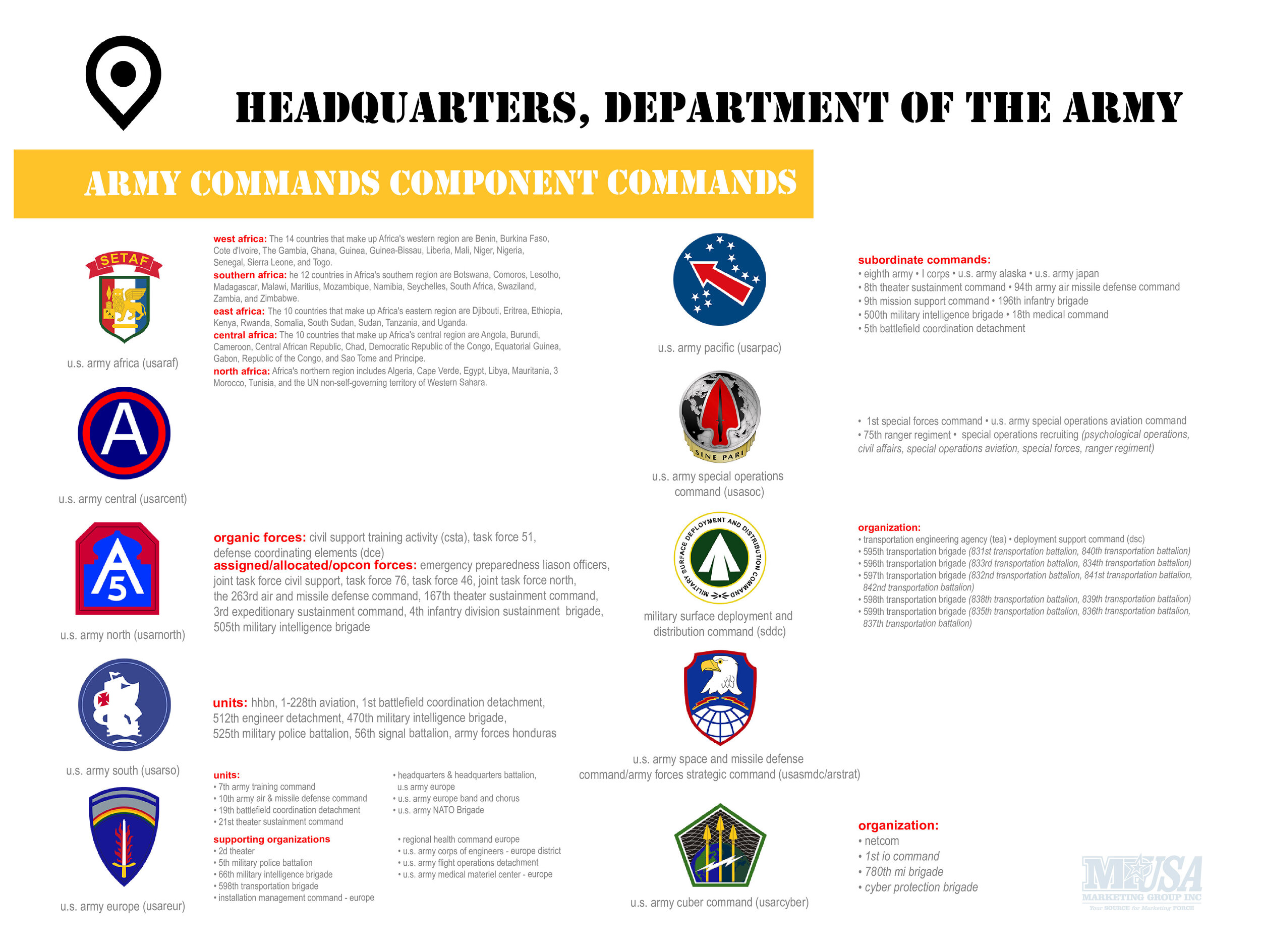 Army-CommandComponentCommands-Poster1-18x24-01.jpg