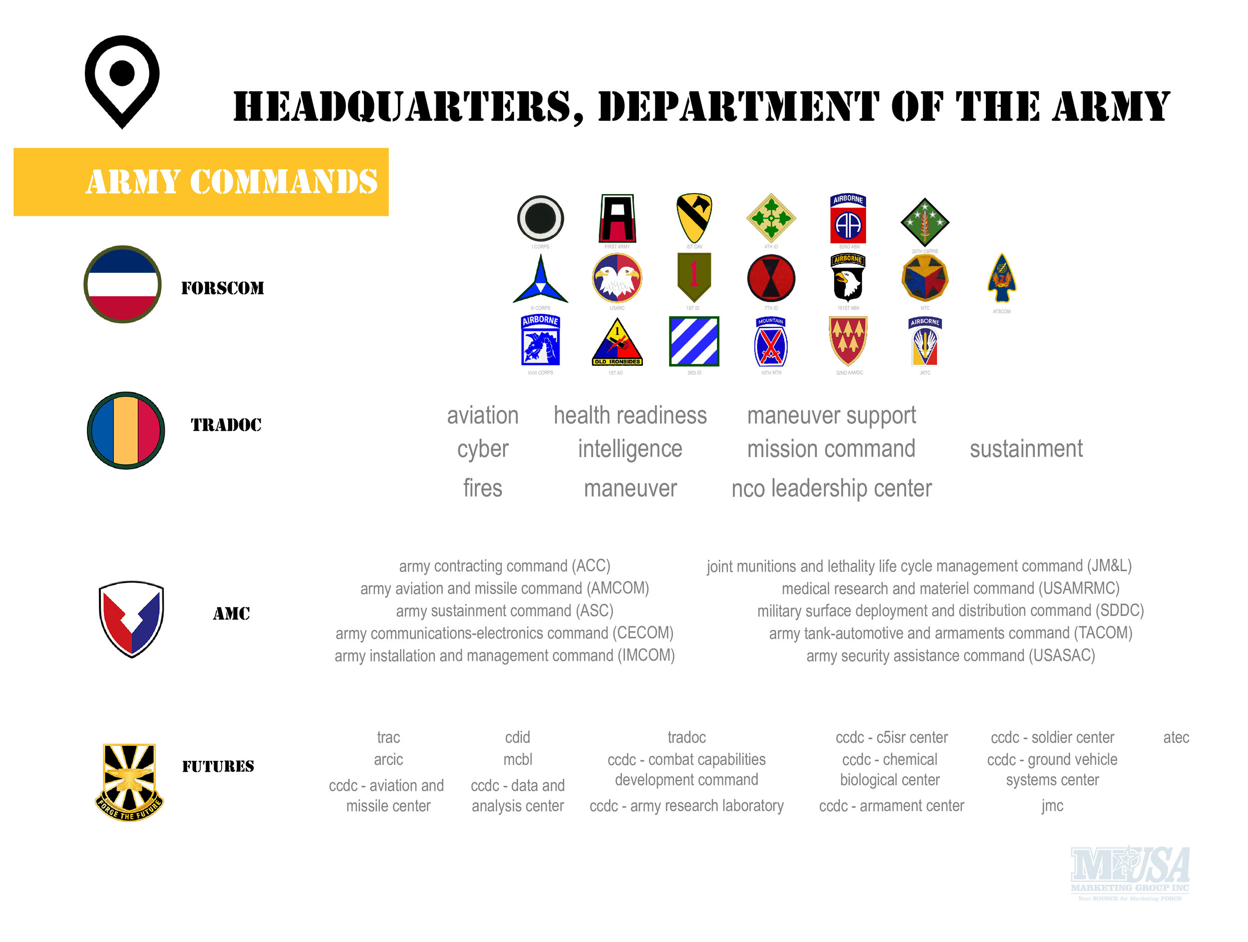 Army-CommandStructure-Poster1-18x24-01.jpg
