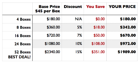 fruit_box_chart.png