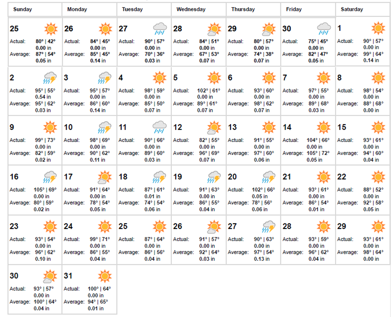 Weather Dig Season.png