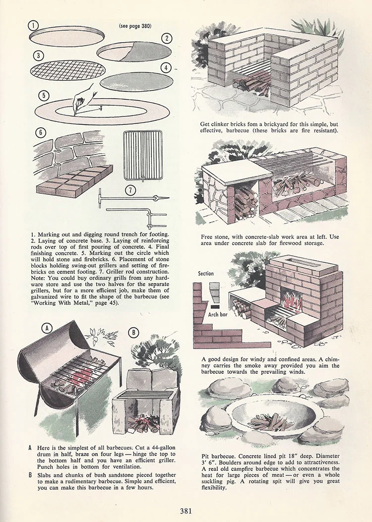 The Reader's Digest Do-It-Yourself Manual, 1965, Second Edition, The Reader's Digest Association Pty Ltd, Sydney.