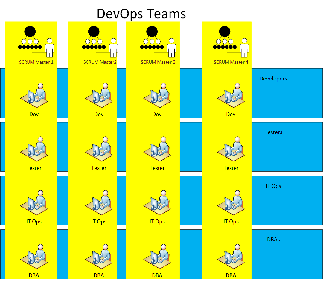 Dev_Ops_Teams_01.png