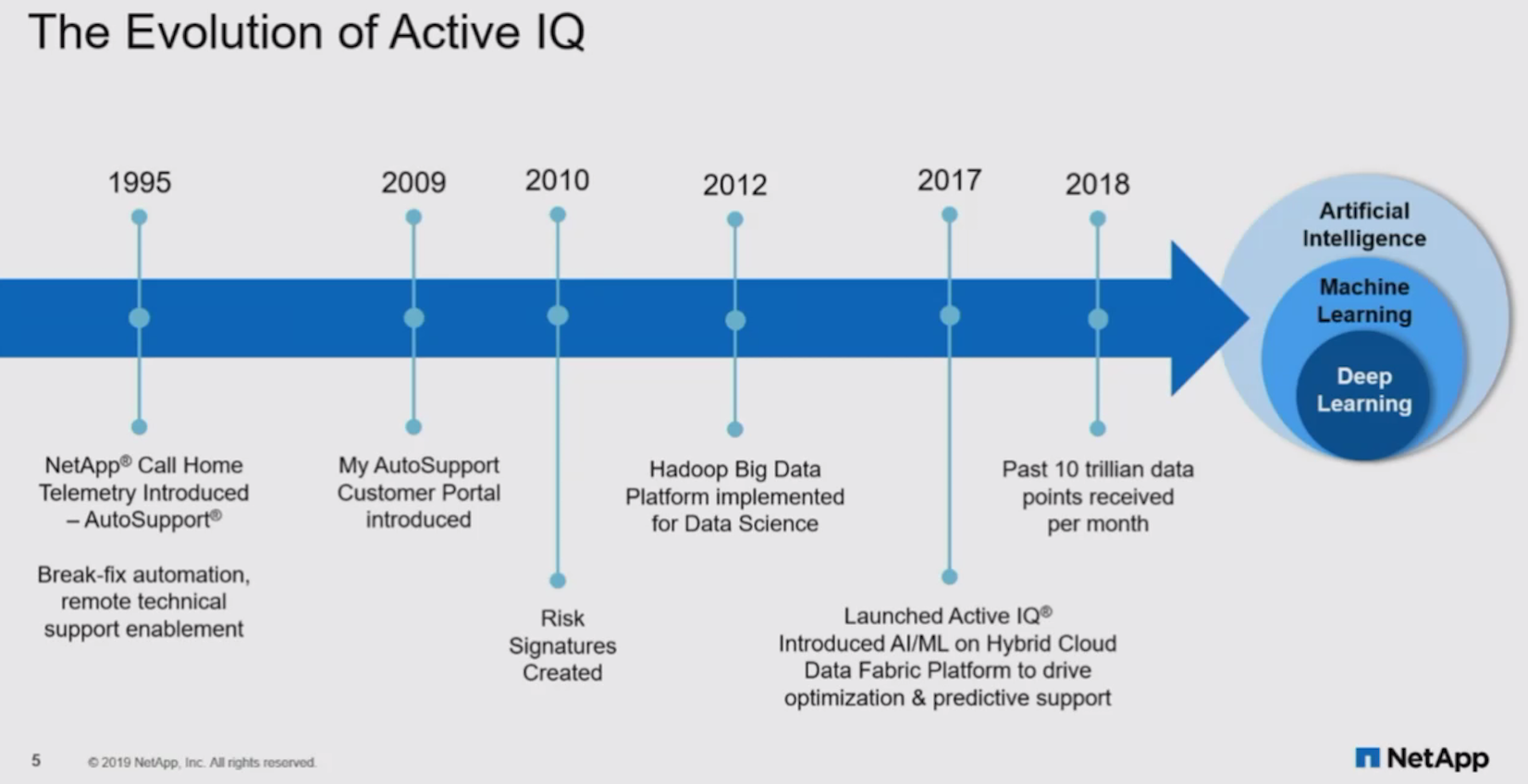 NetApp_Timeline_2.png