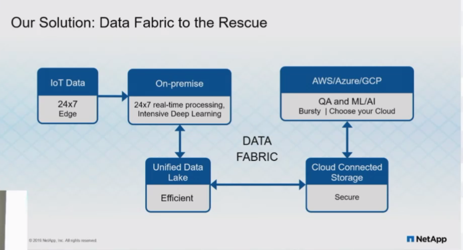 NetApp_Data_Fabric.png