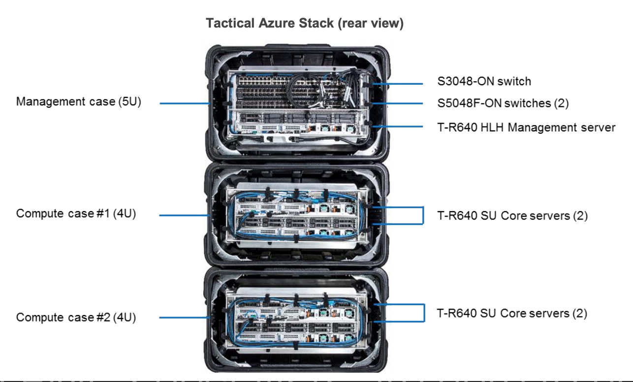 Dell Tactical Azure Stack