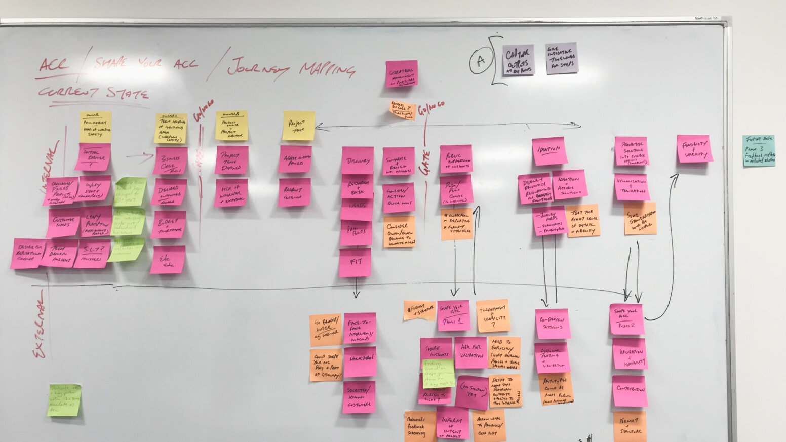 Early journey mapping session with ACC.