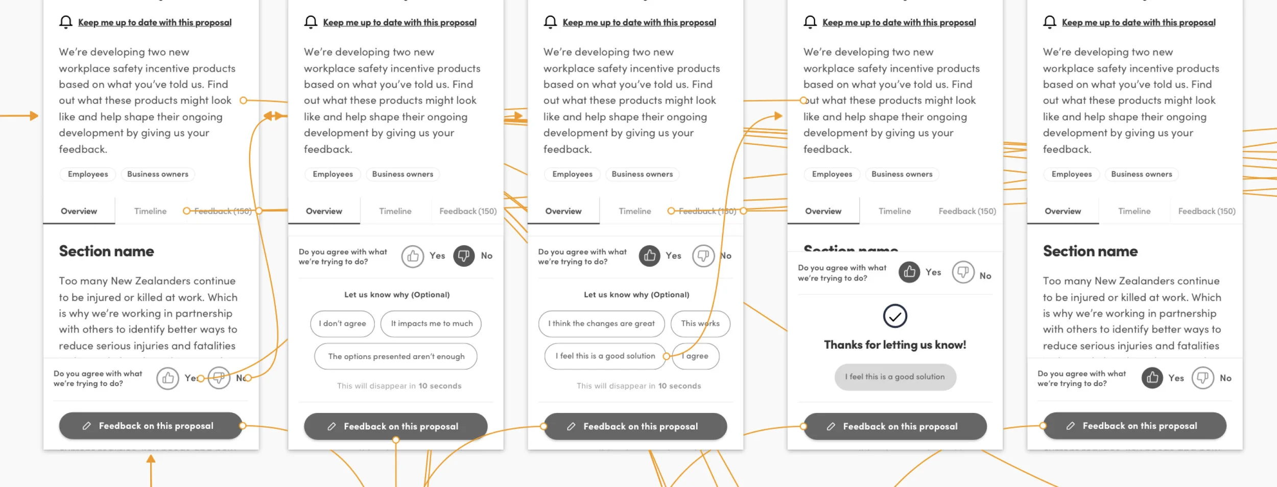 Initial user journey for the quick feedback option on mobile.