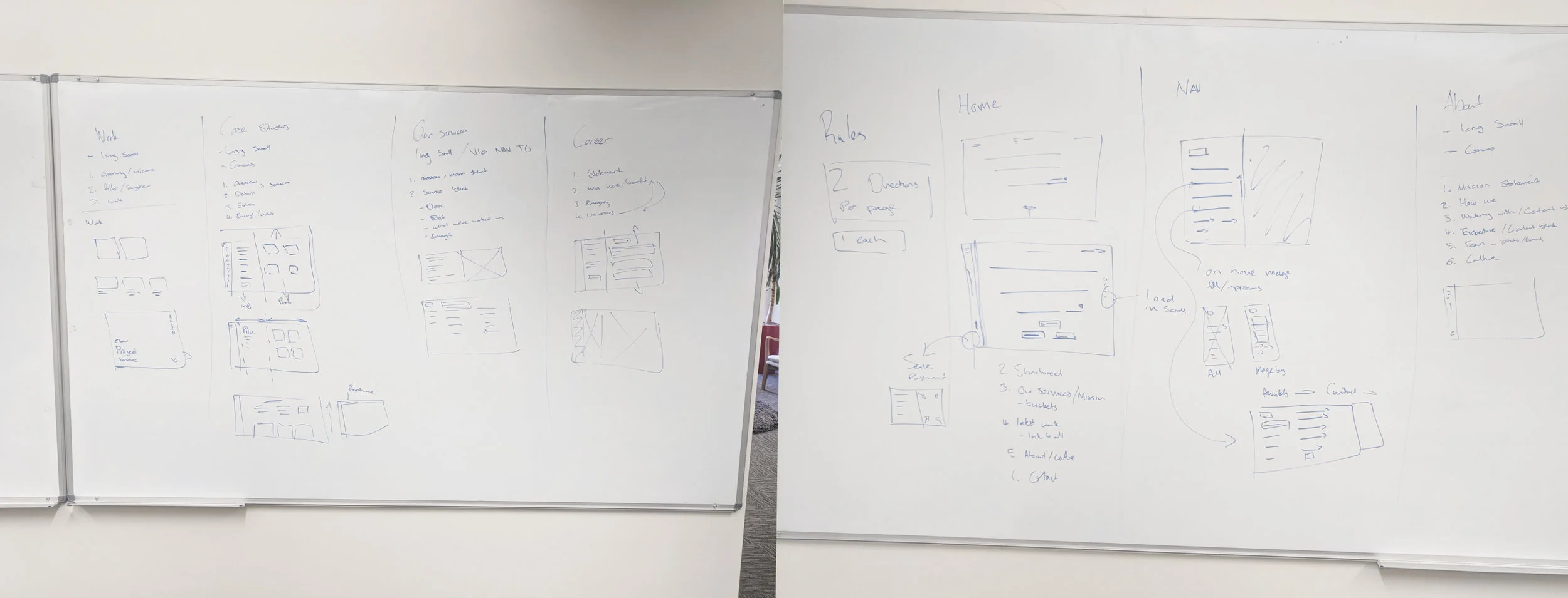 Organising the structure of each page/section what it would contain. With initial scamps of assumed content that would be placed in these sections.