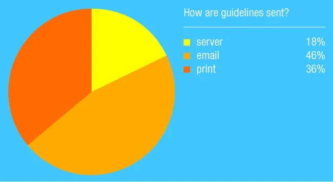 How-are-guidelines-sent.jpg