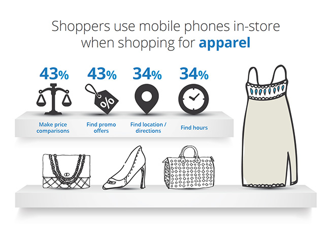 Image from Google Think Insights