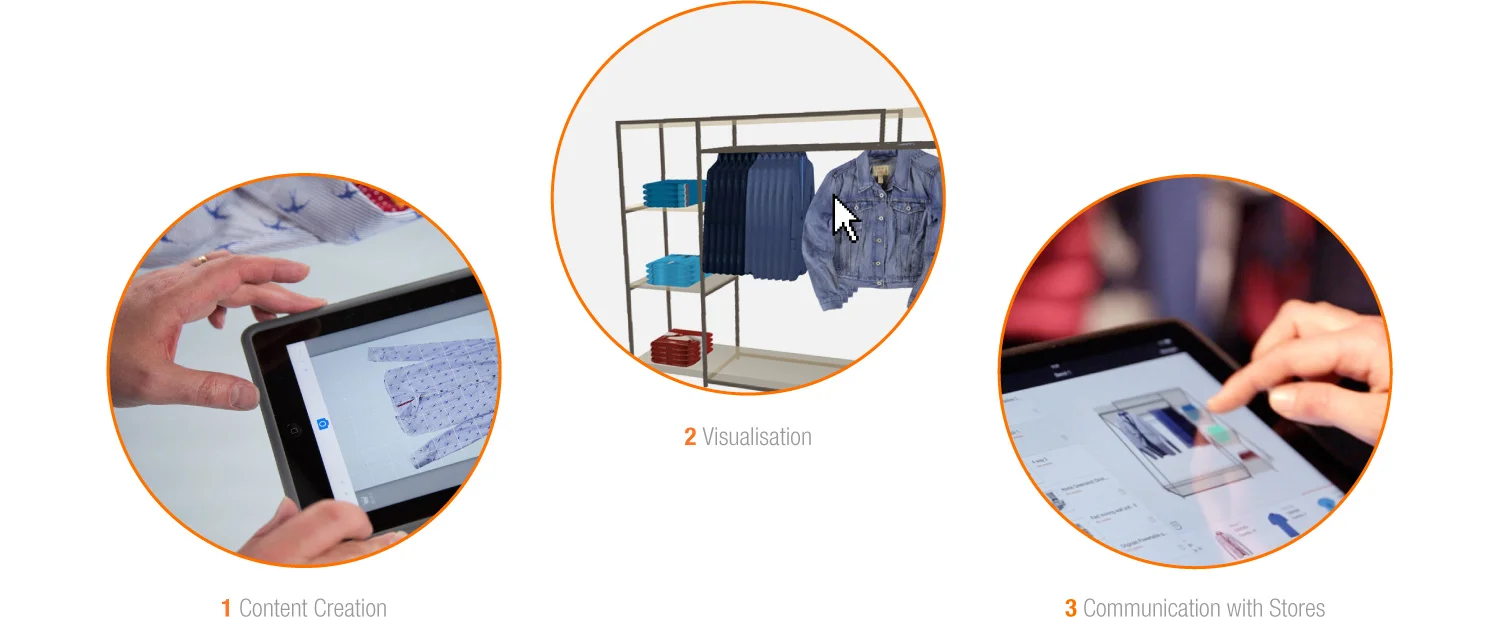 Technology meets Fashion: Open House, London