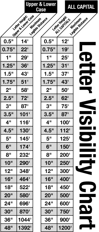Sign Letter Size Distance Chart