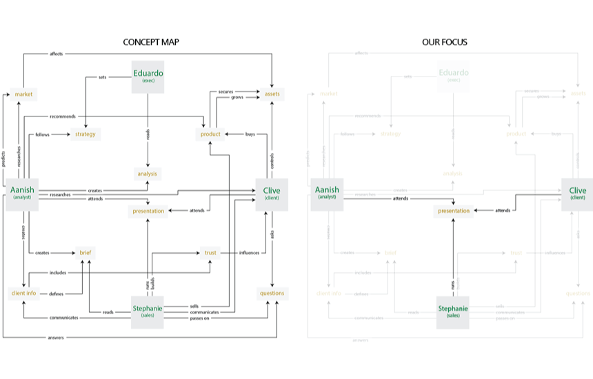 concept map.png