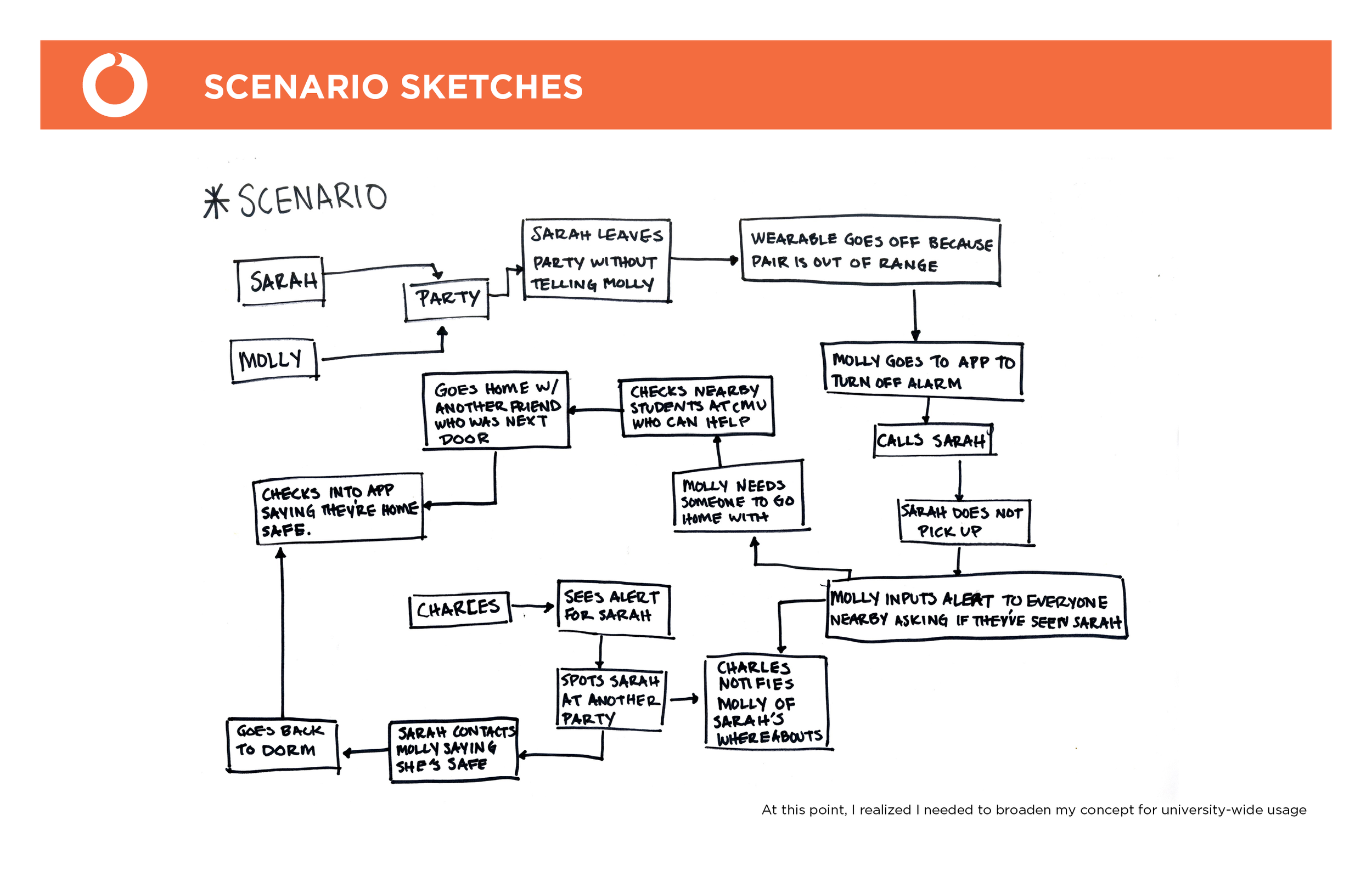 Kong ORCA Process8.png