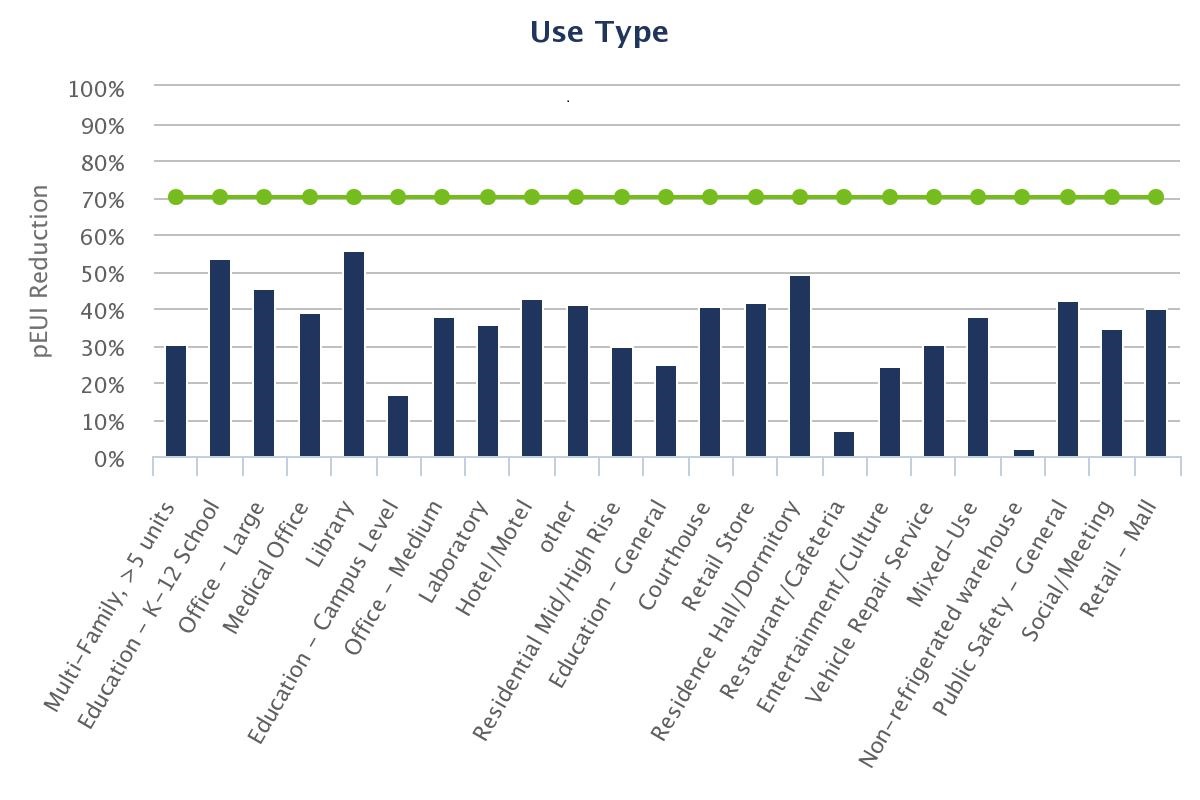 Firm-pEUI-Project Use Type.jpeg