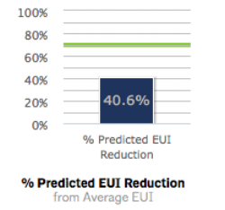 AIA 2030_Predicted EUI Reduction Average.png