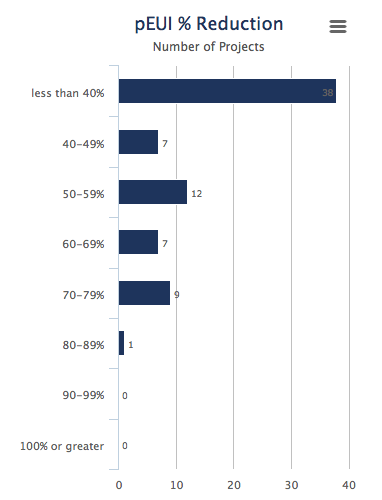 2018-pEUI reduction-no of projects.png