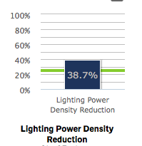 2018-LPD reduction.png