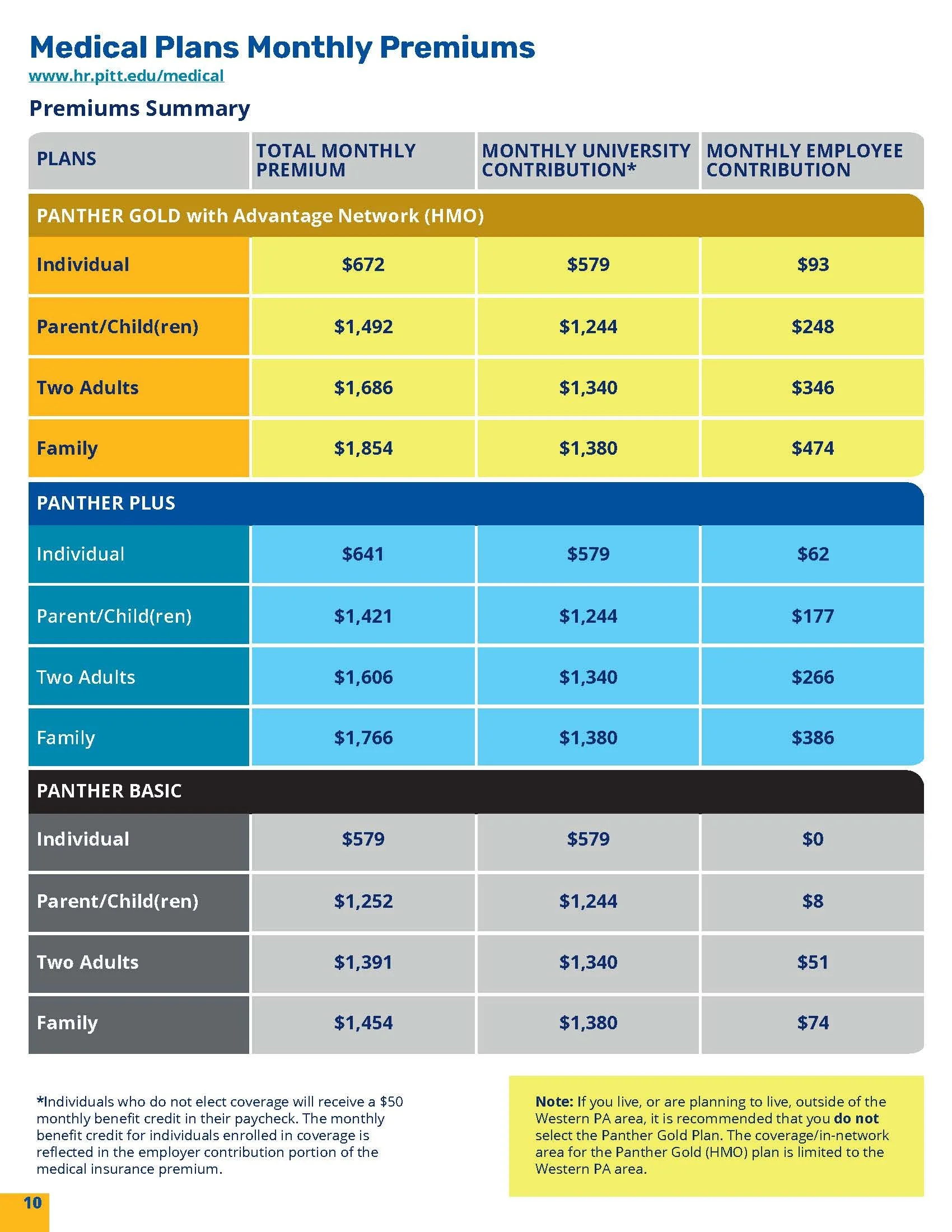 V4FIXED_2024-25_NonBU Big BenefitsSummaryGuide_Page_10.jpg