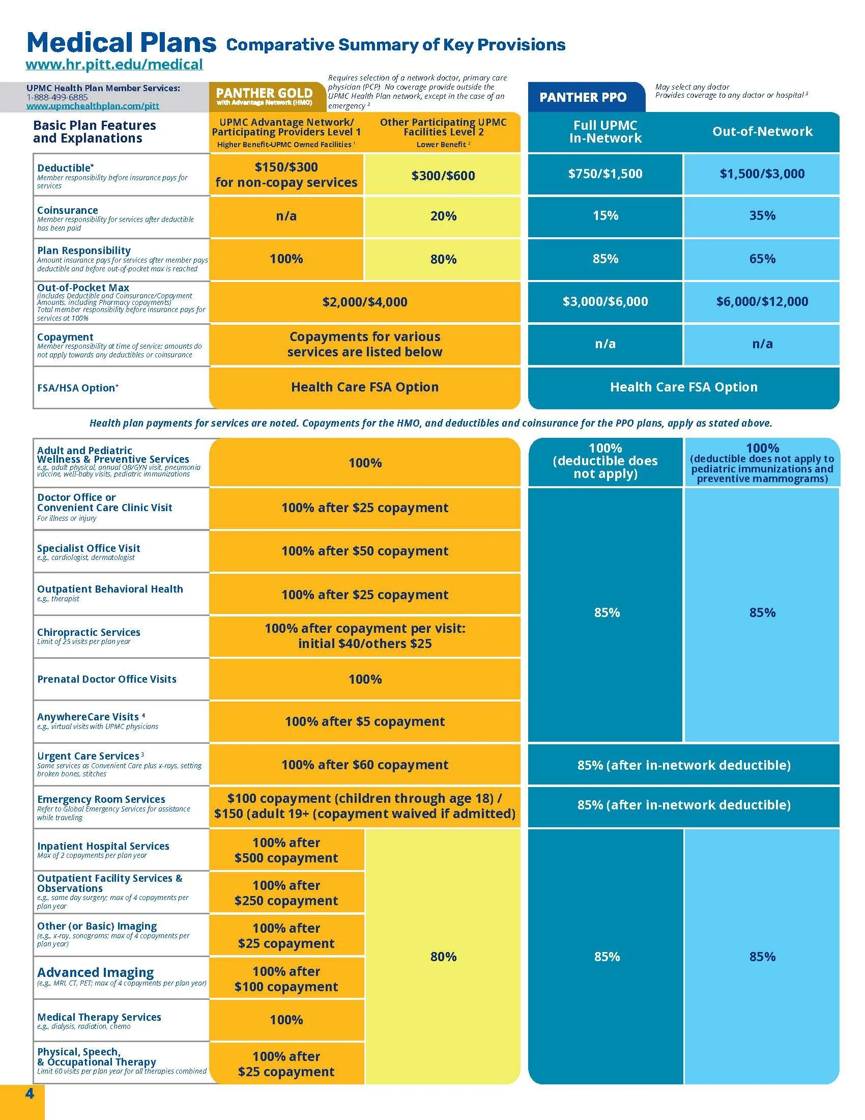 V4FIXED_2024-25_NonBU Big BenefitsSummaryGuide_Page_04.jpg
