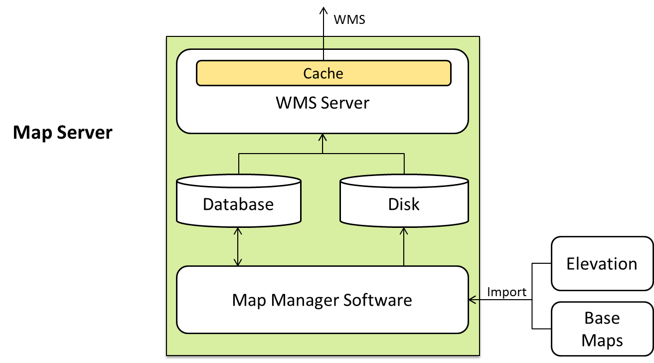 Map Server diagram 2.png