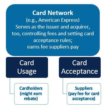 Three-party payment system