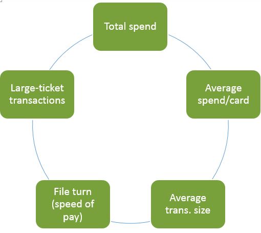 Rebate Or Incentive