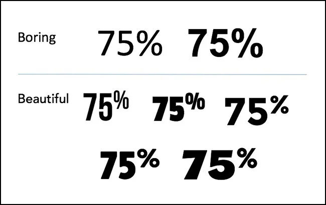 Figure 3 – Default fonts like Calibri and Arial (top row) are serviceable as readable text, but there can be beauty in numbers. The beautiful fonts above in the lower half of the figure (second row l-r): Bebas Neue, Passion One, Montserrat (third ro…