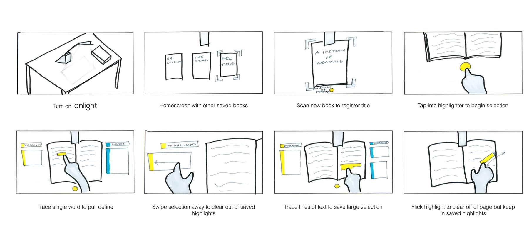 User journey