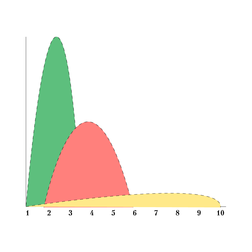 Blood glucose spikes after a meal