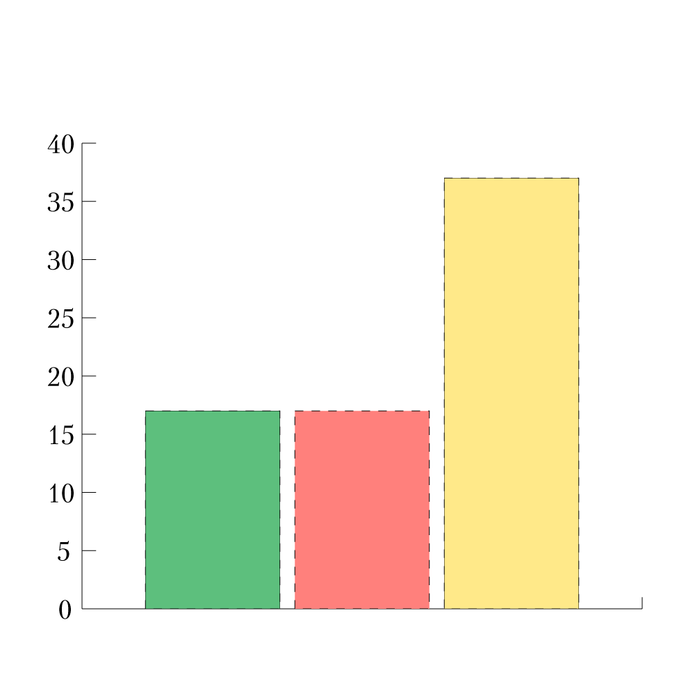 Energy in kJ per g