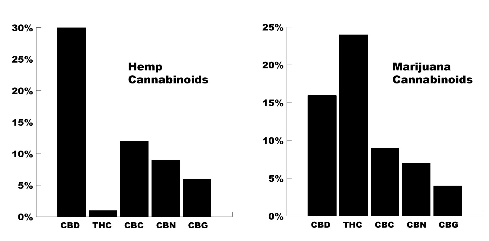 comparing-CBD-from-hemp-and-marijuana.jpg
