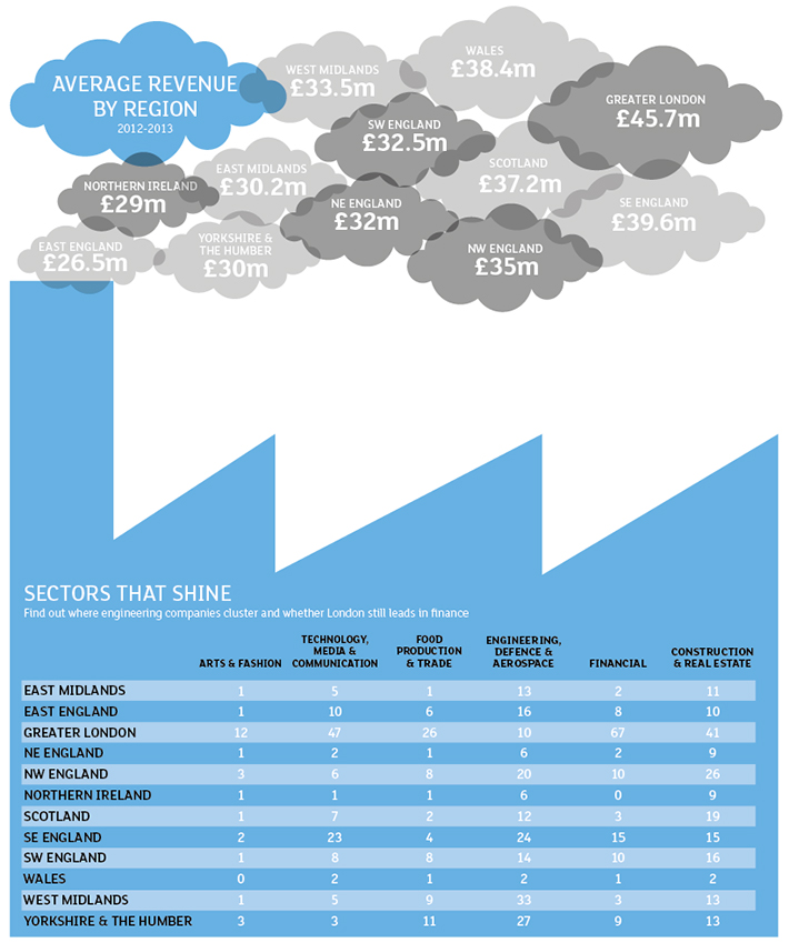 Average-revenue-by-region.jpg