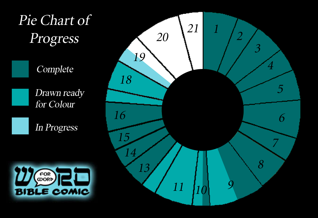 June 2105 Progress Chart