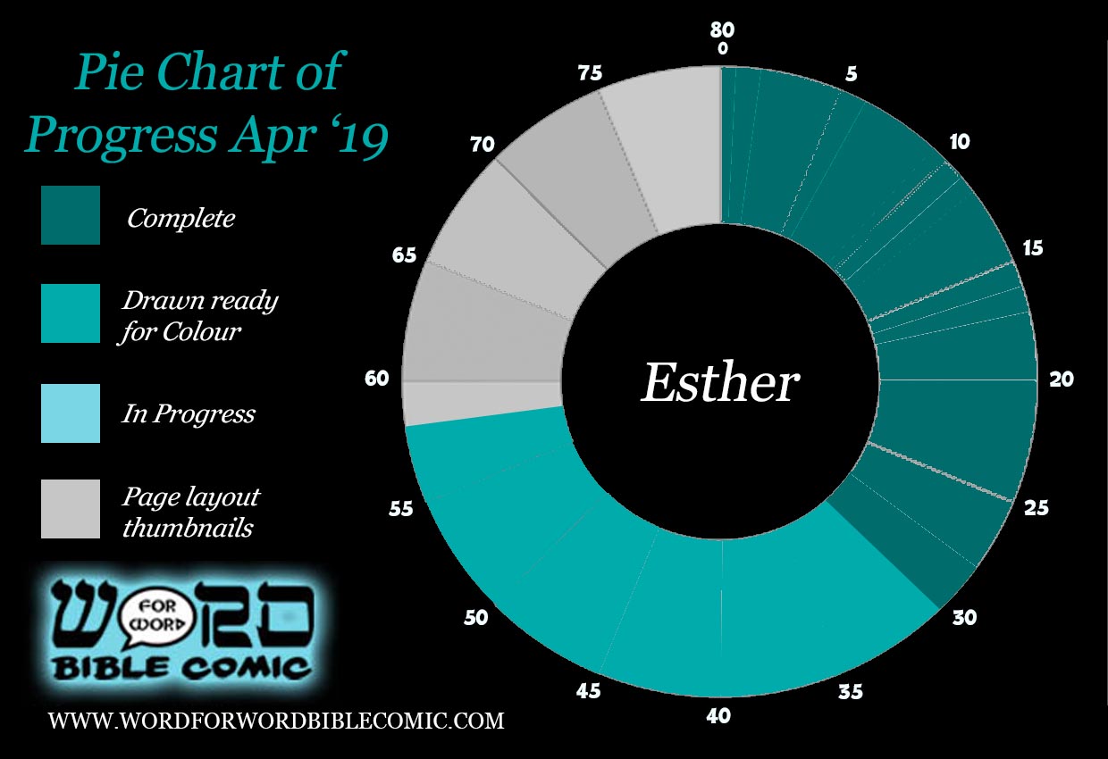 Esther Progress apr.jpg