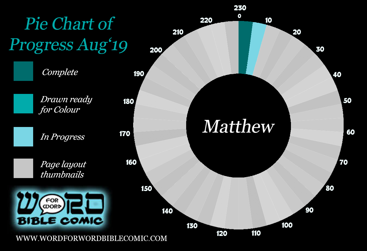 Matthew Progress Aug.jpg