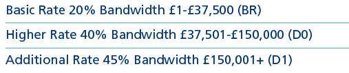 Income Tax Bandwidths.png