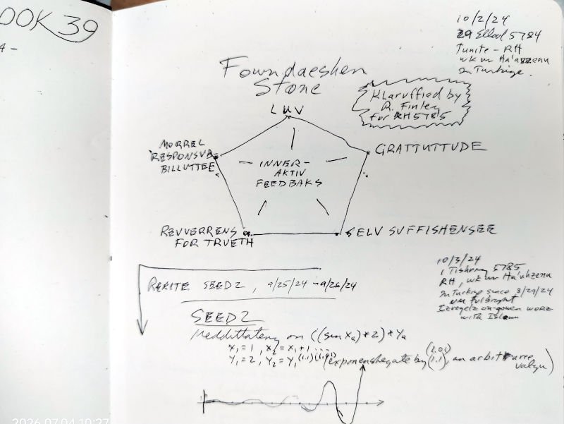 foundation of moral consciousness