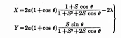 Equation for a thickness-distribution curve as described in a patent Kartveli filed with the US Patent Office in 1941