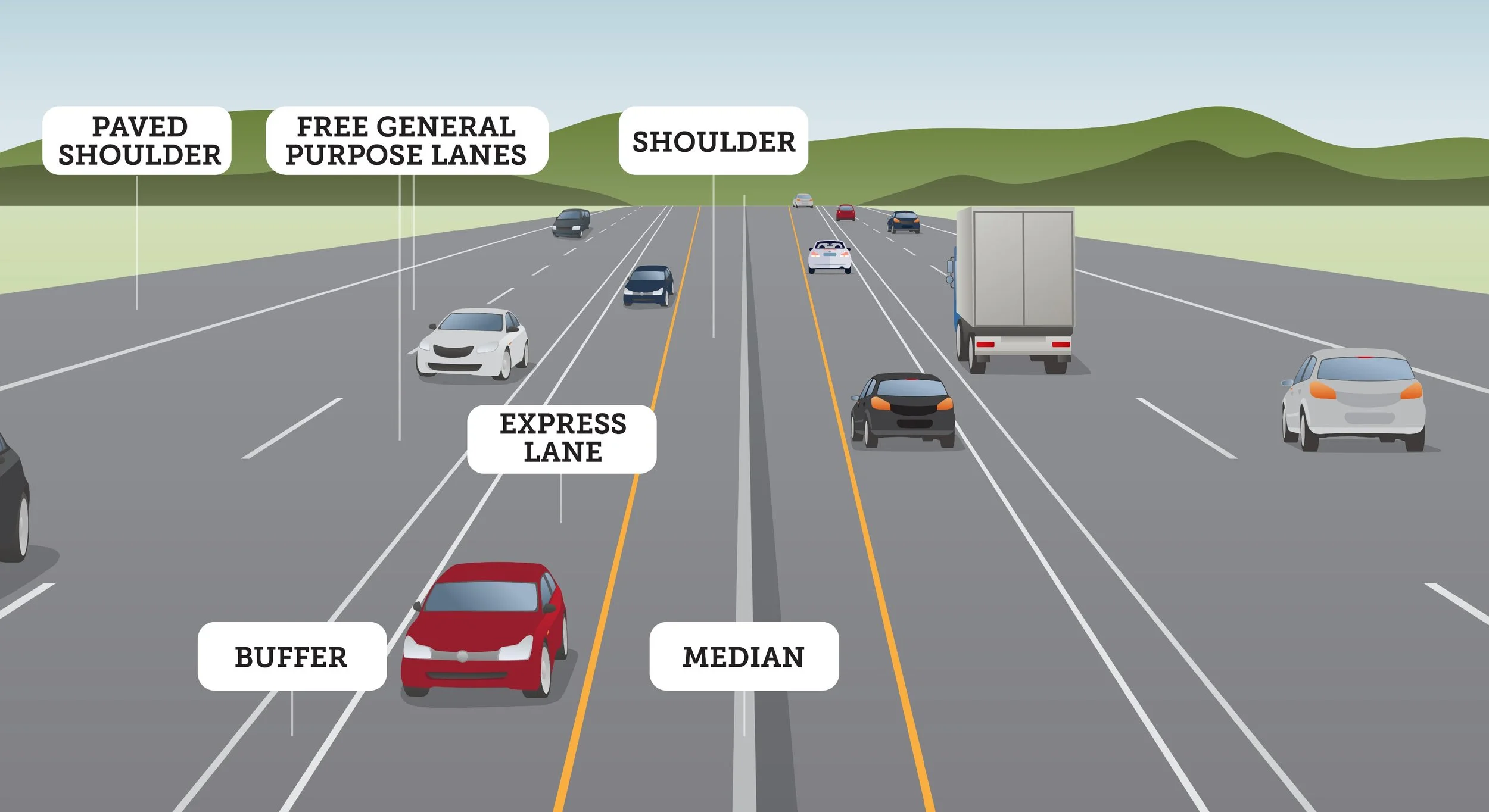 (Source: https://www.codot.gov/projects/i-25-south-monument-castle-rock-ea)
