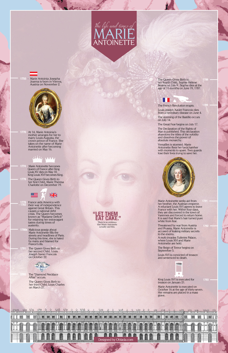 The Life & Times of Marie Antoinette