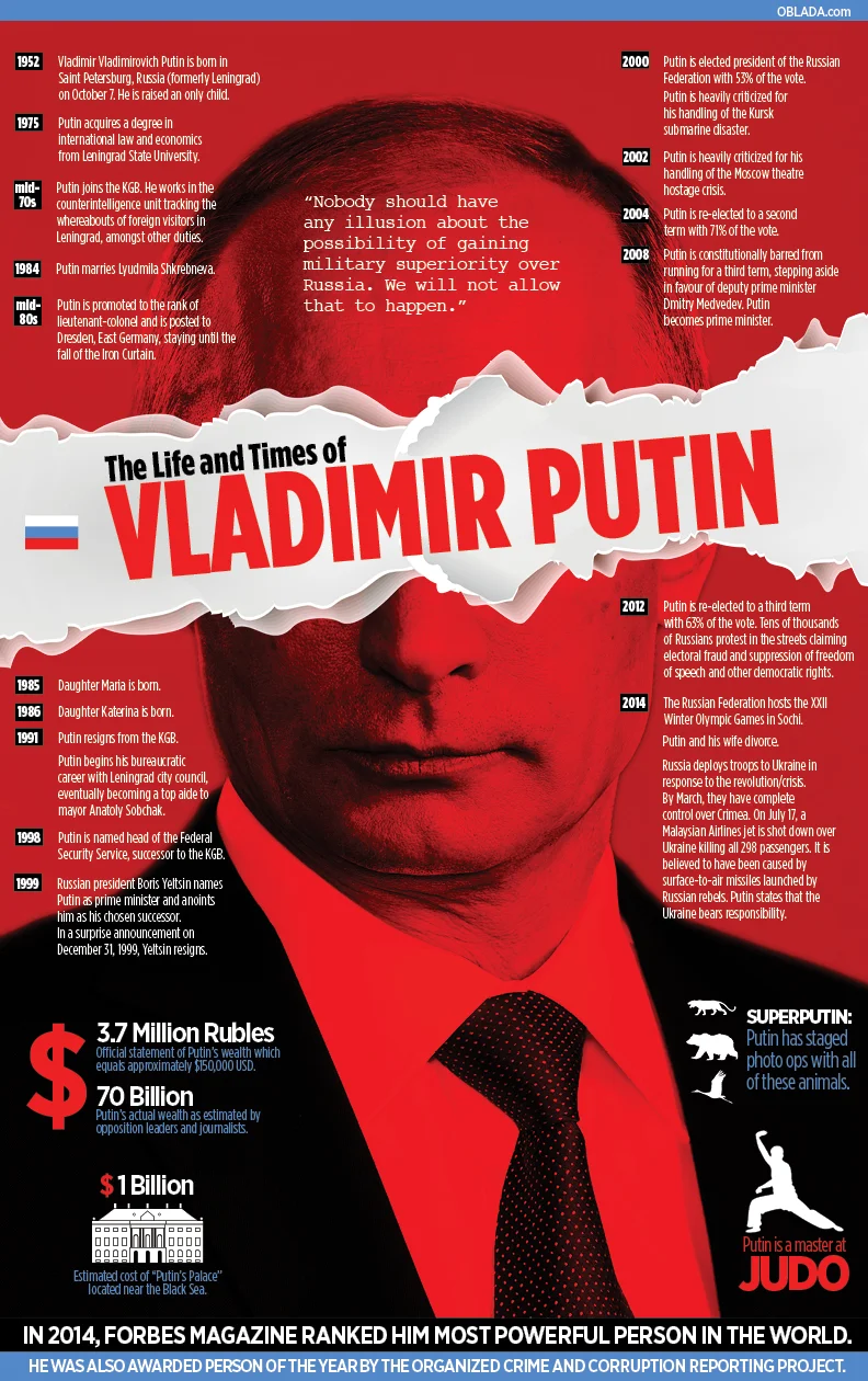 The Life & Times of Vladimir Putin