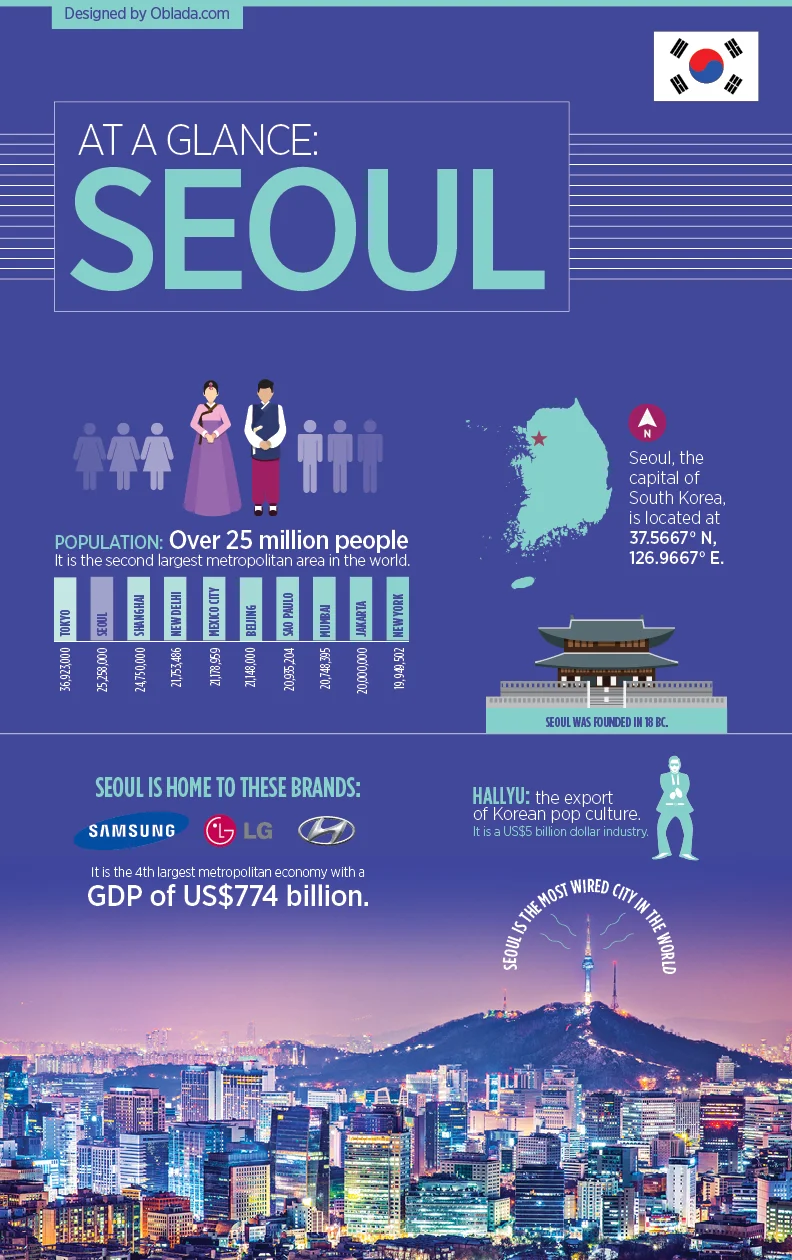 At A Glance: Seoul