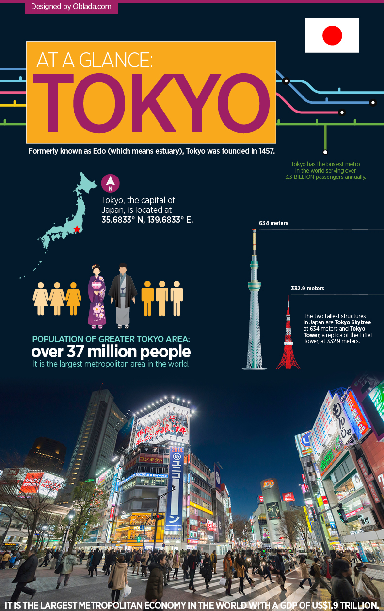 AT A GLANCE: TOKYO