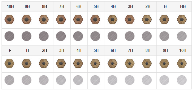 Image taken from Jet Pens guide to wooden pencils 