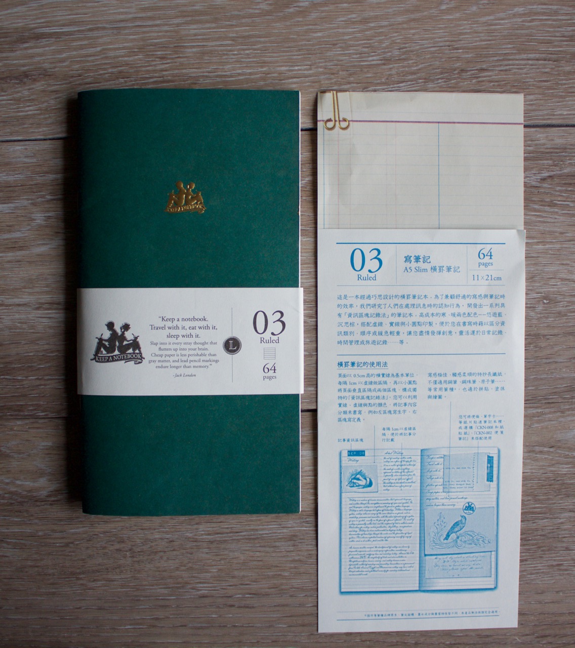 The contents of the ruled insert